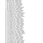 My Best Places in China & Mongolia AstroCartography Report