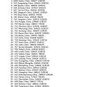 My Best Places in China & Mongolia AstroCartography Report