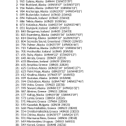 My Best Places for Education and Communication AstroCartography Report