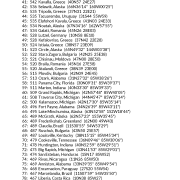 My Best Places for Education and Communication AstroCartography Report