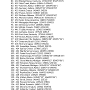 My Best Places for Education and Communication AstroCartography Report