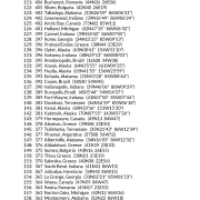 My Best Places for Education and Communication AstroCartography Report