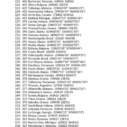 My Best Places for Education and Communication AstroCartography Report