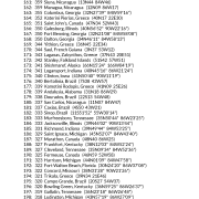 My Best Places for Education and Communication AstroCartography Report