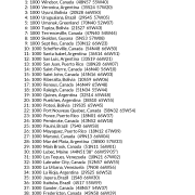 My Best Places for Love AstroCartography Report