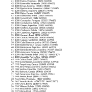 My Best Places for Love AstroCartography Report