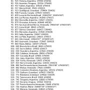 My Best Places for Love AstroCartography Report