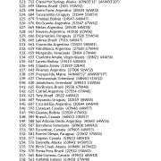 My Best Places for Love AstroCartography Report