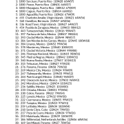 My Best Places in Mexico, Central America & Caribbean AstroCartography Report