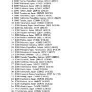 My Best Places in Southeast Asia AstroCartography Report