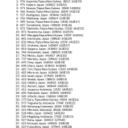 My Best Places in Southeast Asia AstroCartography Report