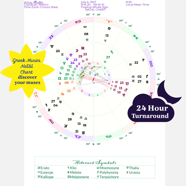 Greek Muses Astrology Chart