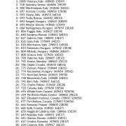 My Best Places for Optimism & Opportunity AstroCartography Report