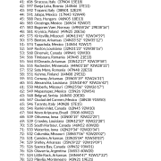 My Best Places for Friendship & Family AstroCartography Report