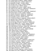 My Best Places for Friendship & Family AstroCartography Report