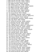 My Best Places for Creativity & Culture AstroCartography Report