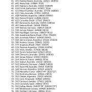 My Best Places for Creativity & Culture AstroCartography Report