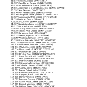 My Best Places for Creativity & Culture AstroCartography Report