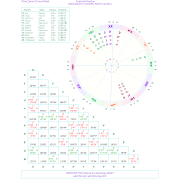 North Carolina Top Ranked Cities AstroCartography Report