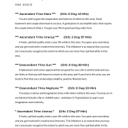 North Carolina Top Ranked Cities AstroCartography Report