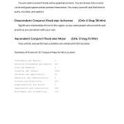 North Carolina Top Ranked Cities AstroCartography Report