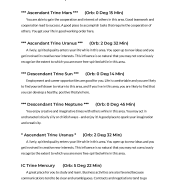 South Carolina Top Ranked Cities AstroCartography Report