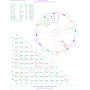 Tennessee Top Ranked Cities AstroCartography Report