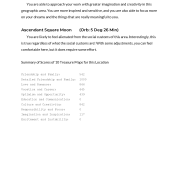 50 U.S. Capitals AstroCartography Report