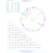 50 U.S. Capitals AstroCartography Report