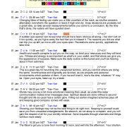 DayWatch Extended Astrology Forecast