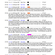 DayWatch Extended Astrology Forecast