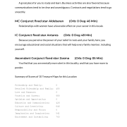 Florida Top Ranked Cities AstroCartography Report