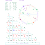 California Top Ranked Cities AstroCartography Report