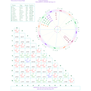 Colorado Top Ranked Cities AstroCartography Report