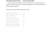 Colorado Top Ranked Cities AstroCartography Report