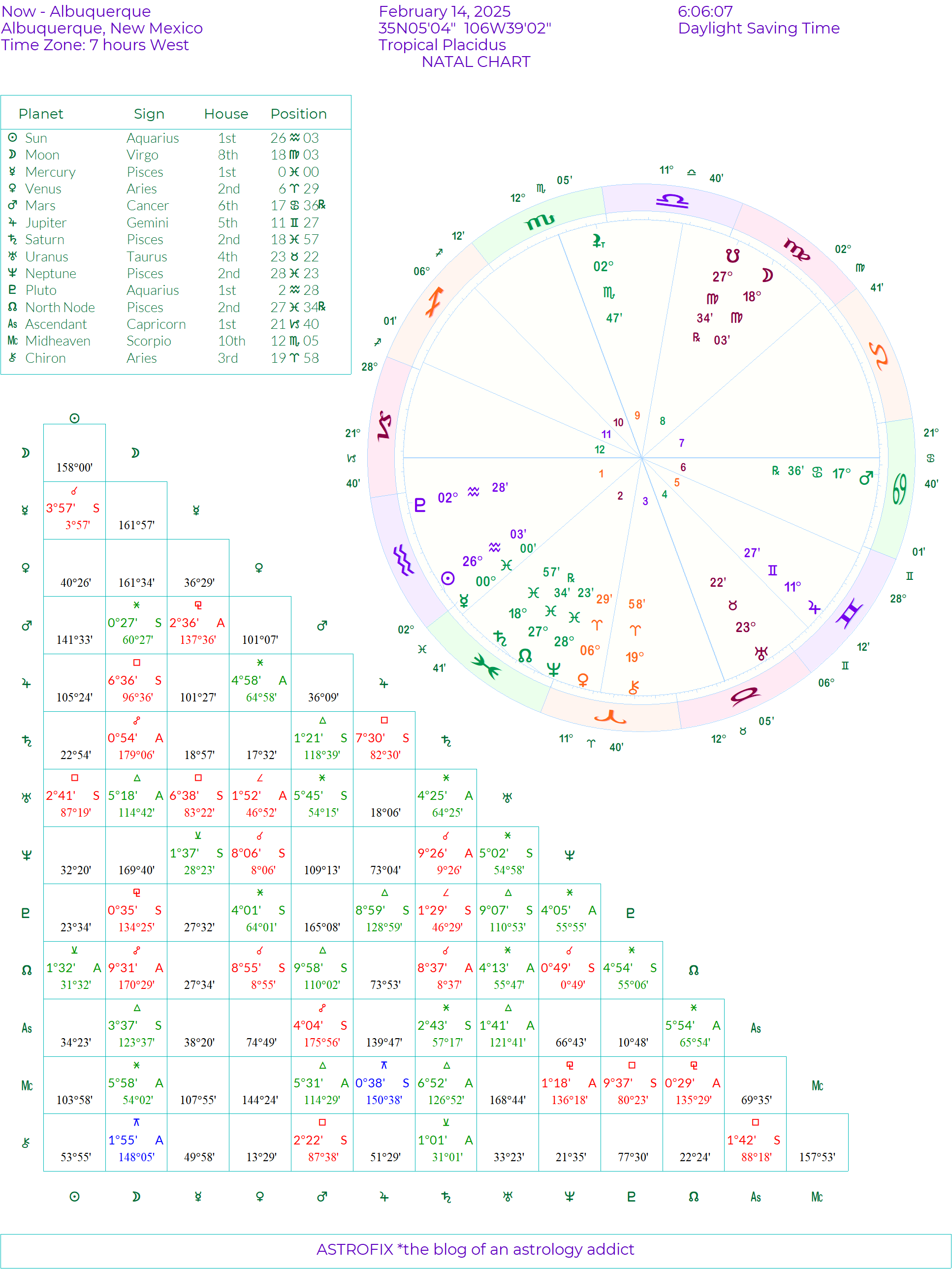 Mercury in Pisces ingress chart