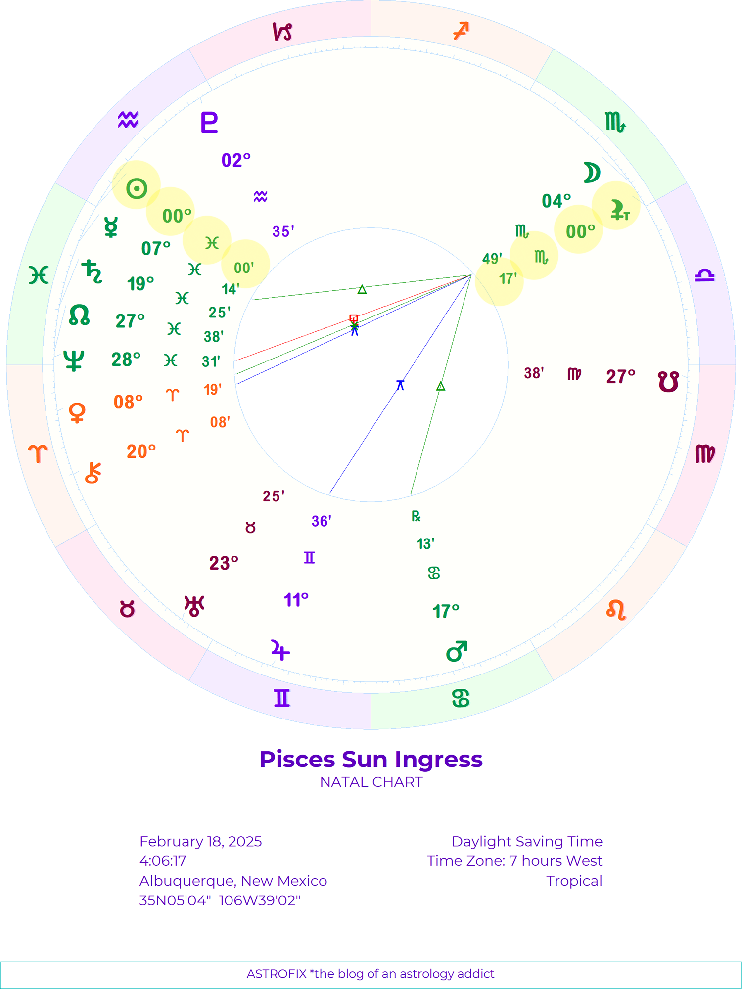 2025 Pisces Sun ingress chart