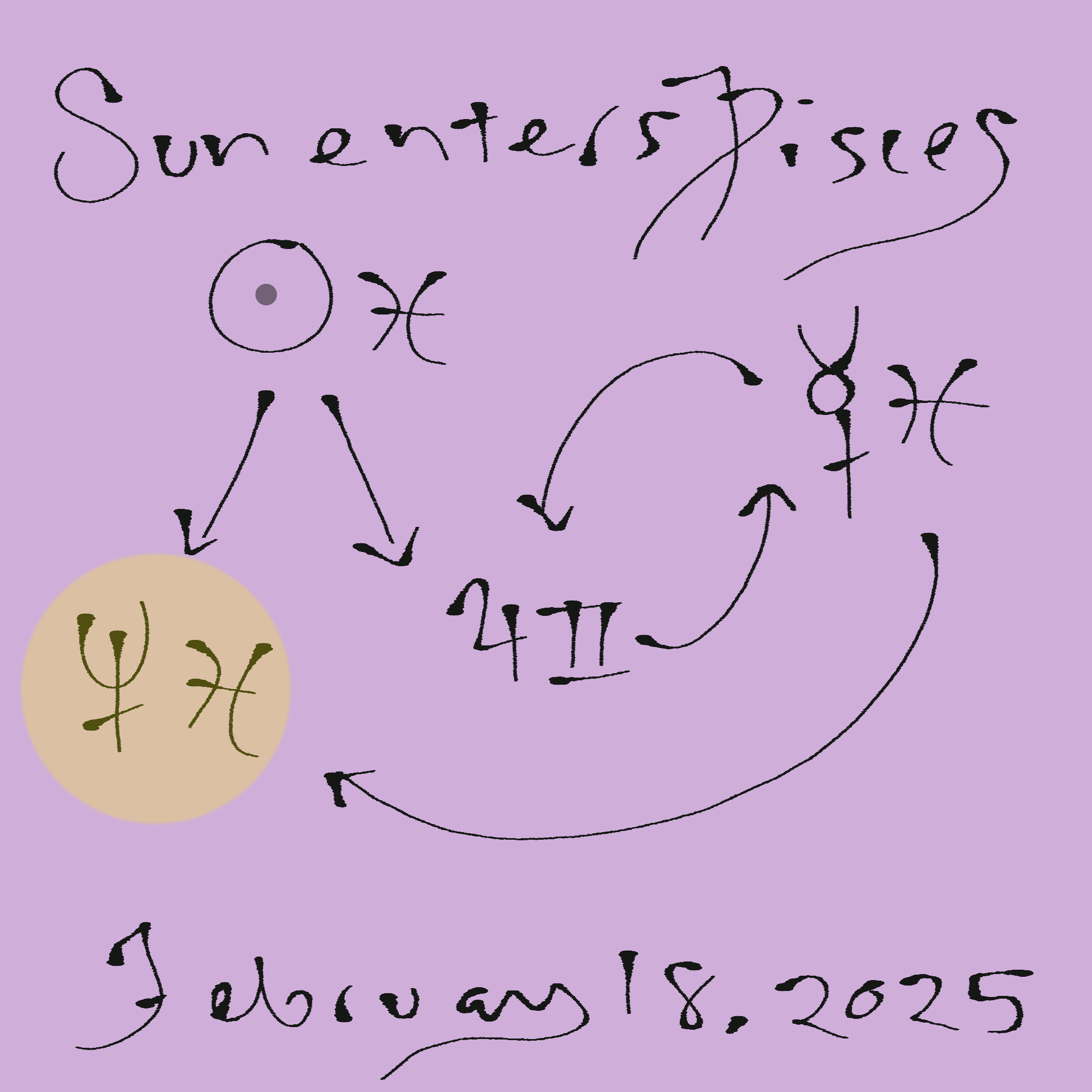 sun in pisces dispositor chart 2025