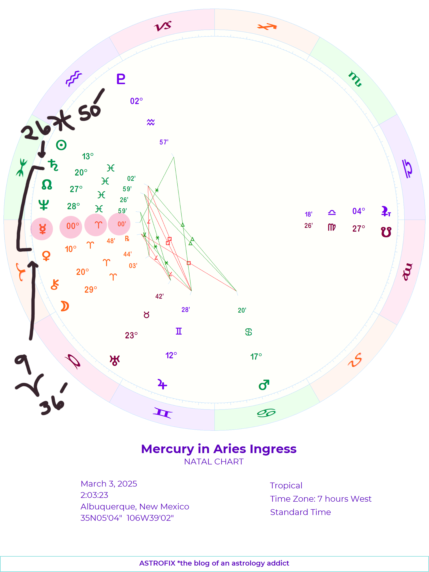 Mercury in Aries ingress chart 2025