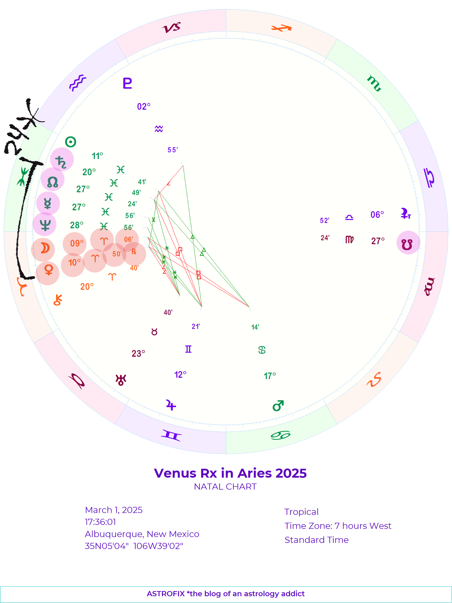 Venus leaves her position in Aries to cover ground in Pisces one more time