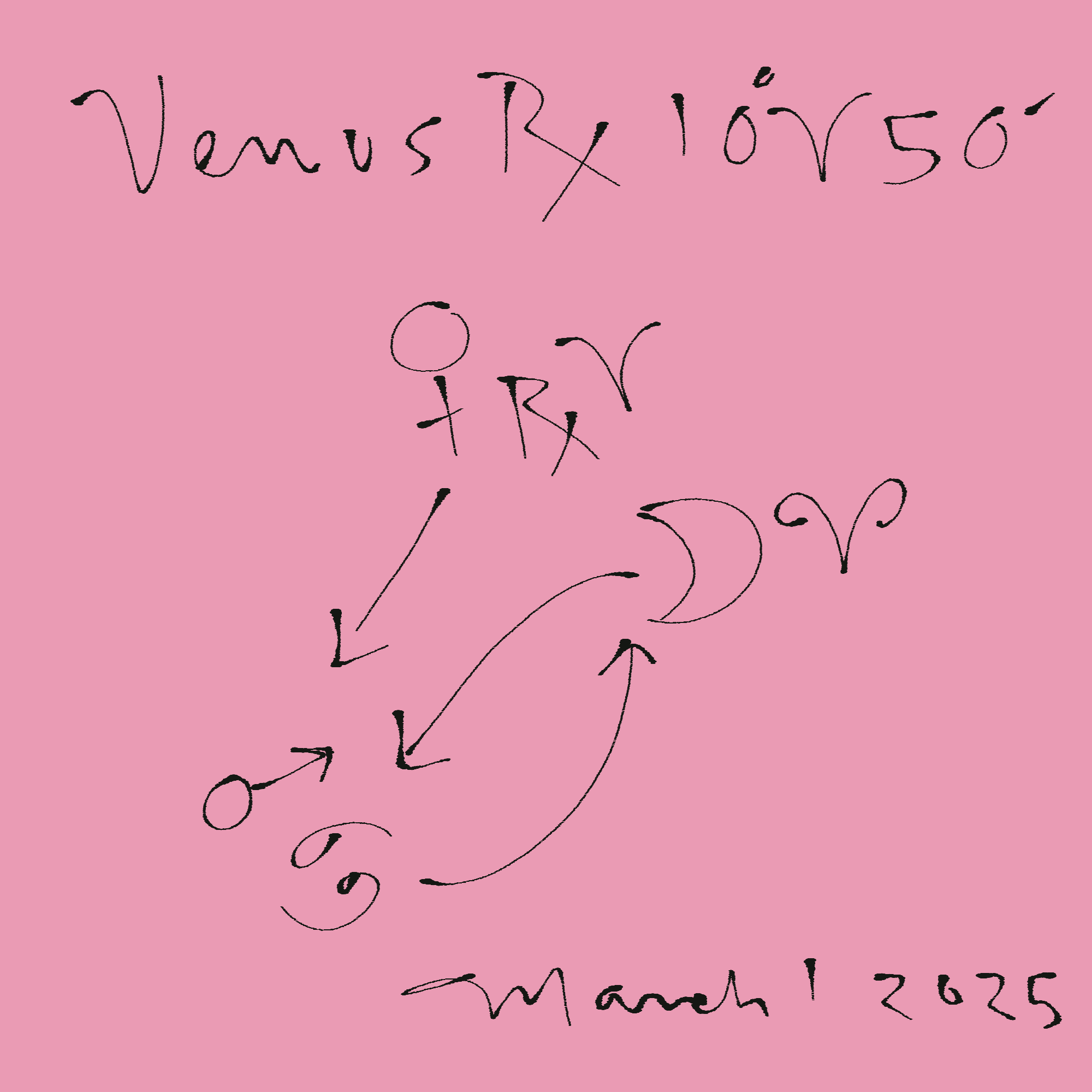 Venus Rx in Aries 2025 dispositor trail