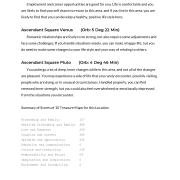 Nevada Top Ranked Cities AstroCartography Report