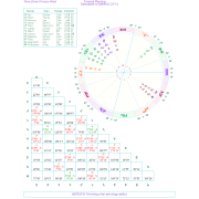 Nevada Top Ranked Cities AstroCartography Report