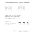 Nevada Top Ranked Cities AstroCartography Report